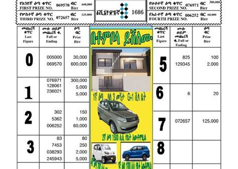 Regular Draw Lottery 1686 for May 25, 2023 (ግንቦት 17 ፤ 2015) .